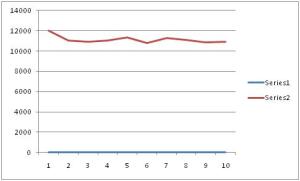 Alruntrend Trend of league run total, 2000-2009