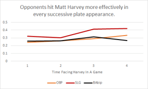 Harvey's opponent "figure him out."